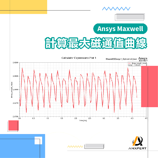 【Ansys Maxwell】計算最大磁通值